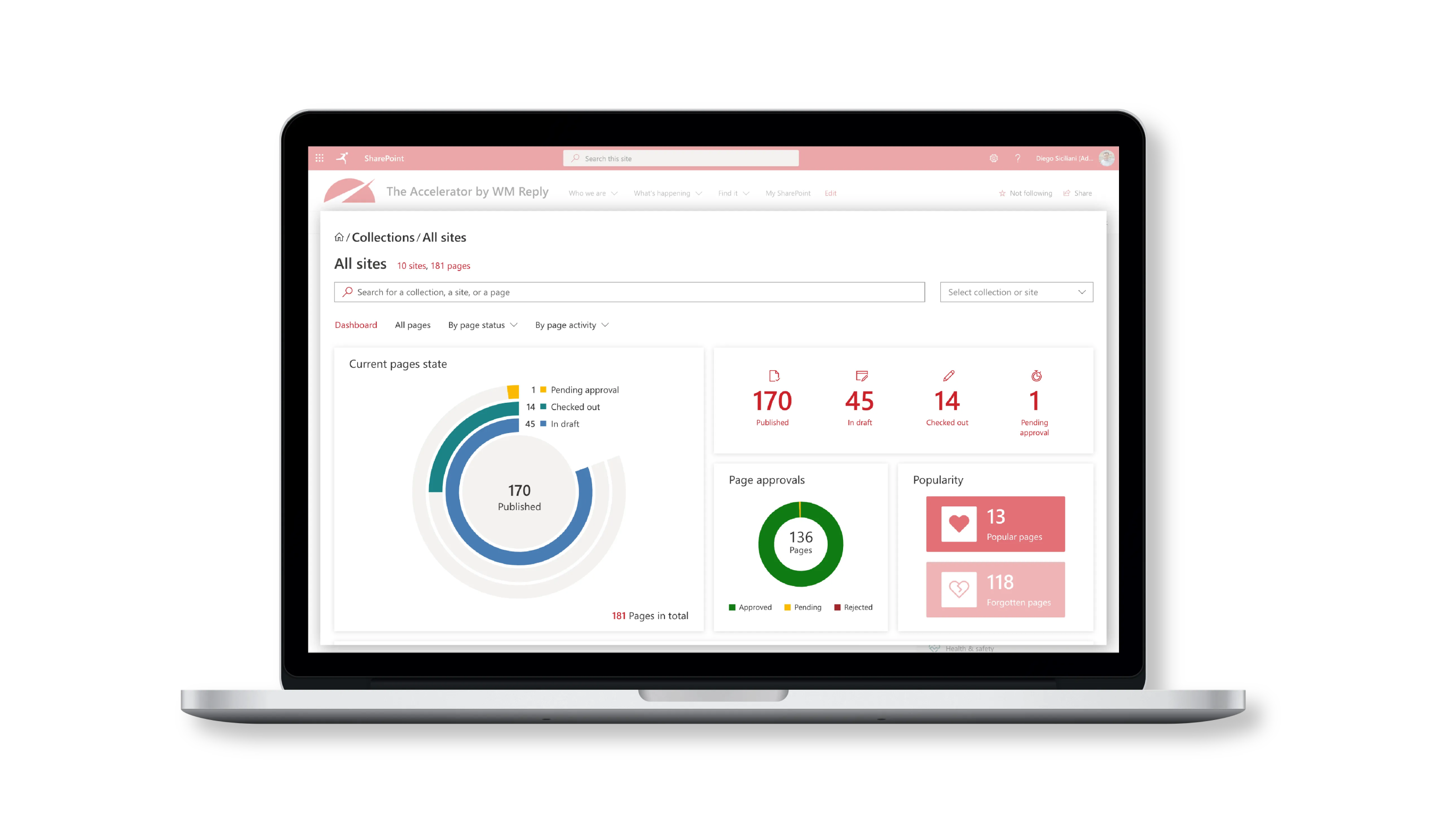 Content Manager Dashboard