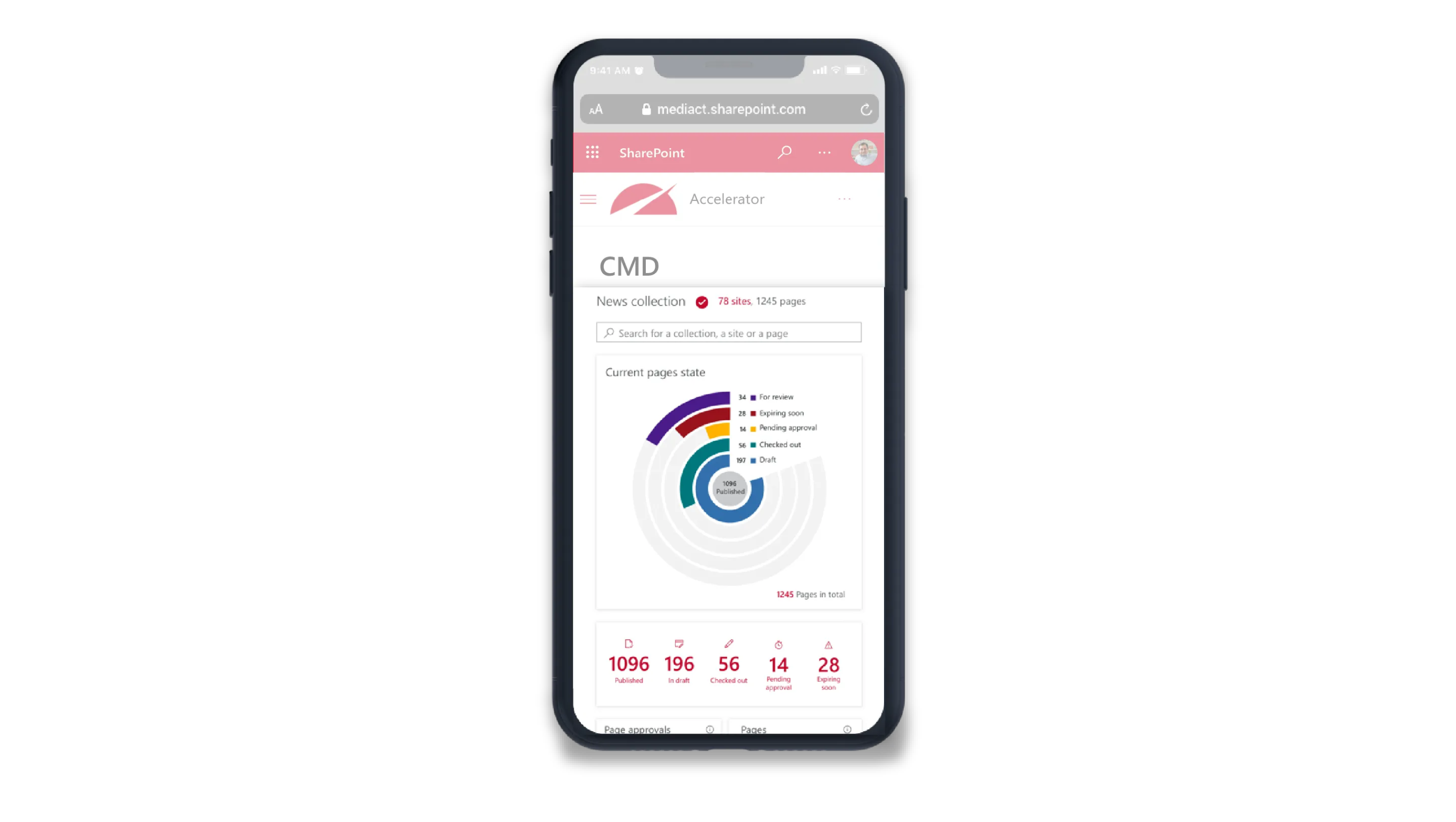 Content Manager Dashboard