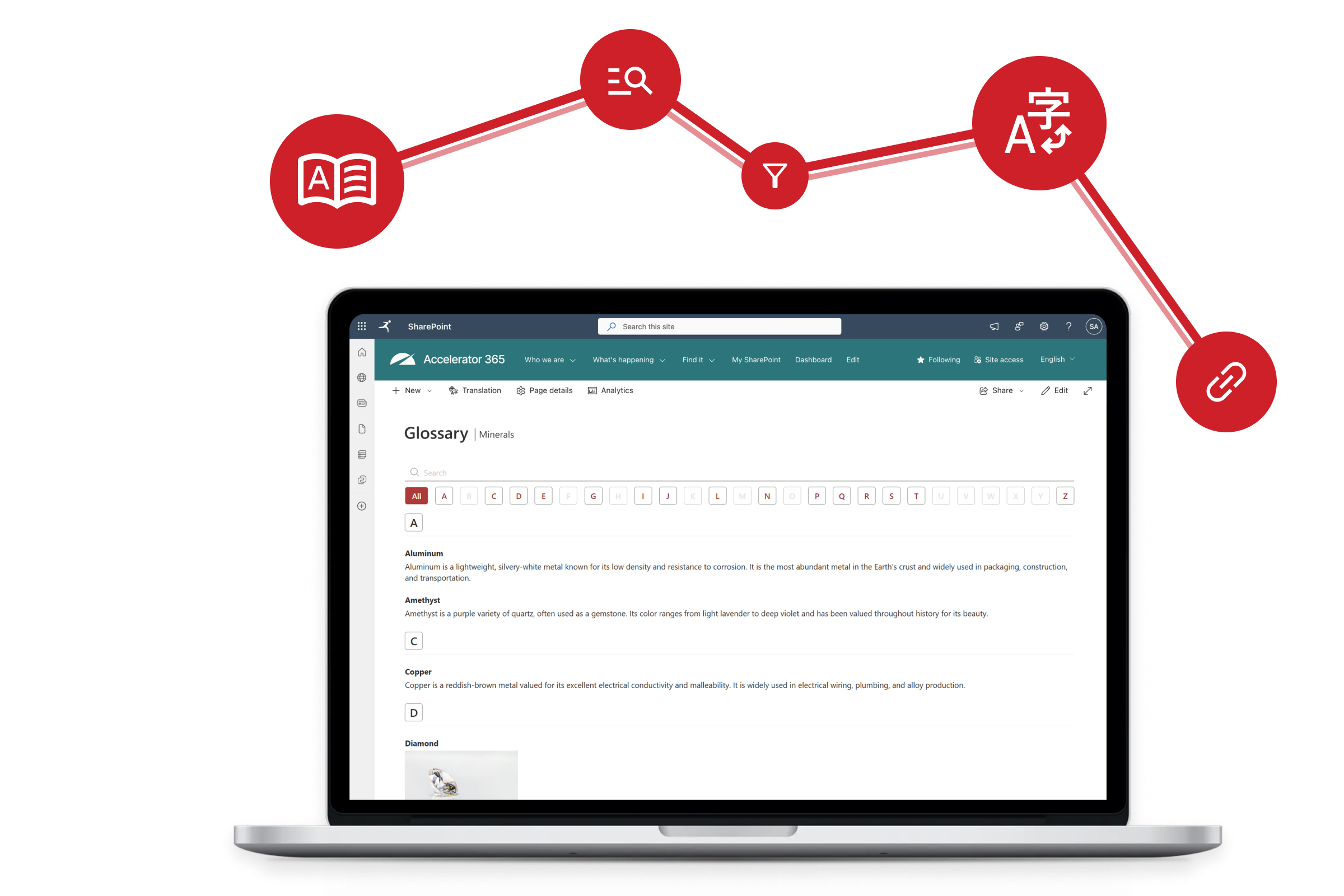 Laptop displaying a SharePoint glossary page with alphabetical navigation and entries, connected to icons representing search, filtering, translation, and linking features.