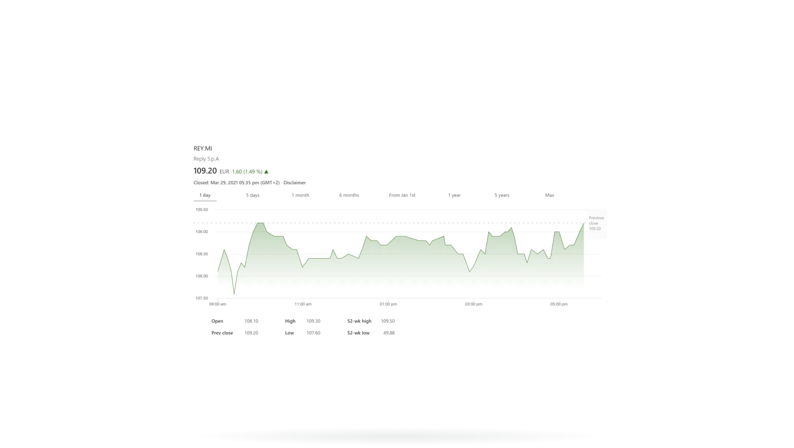 Stock Price