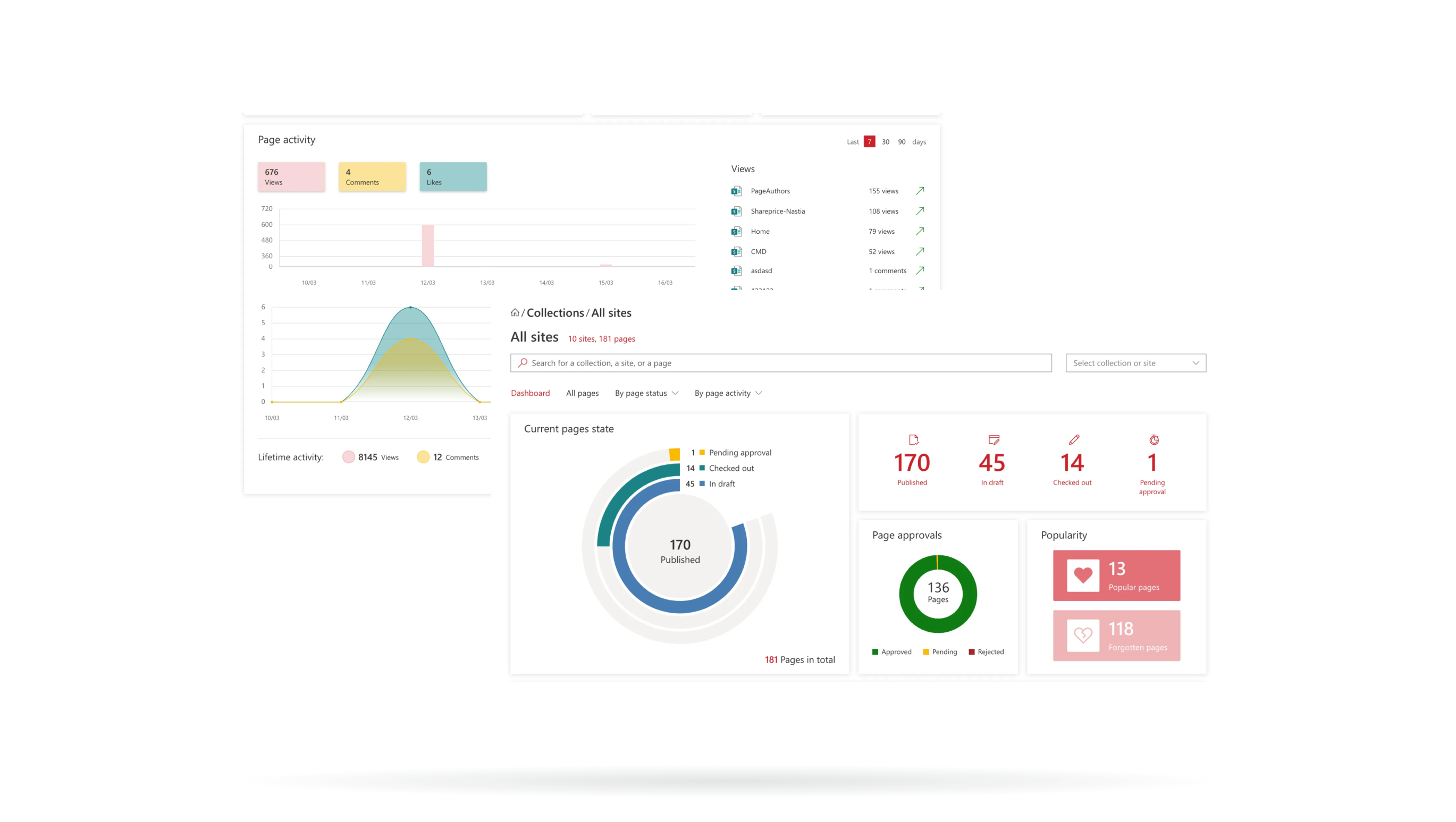 Content Manager Dashboard