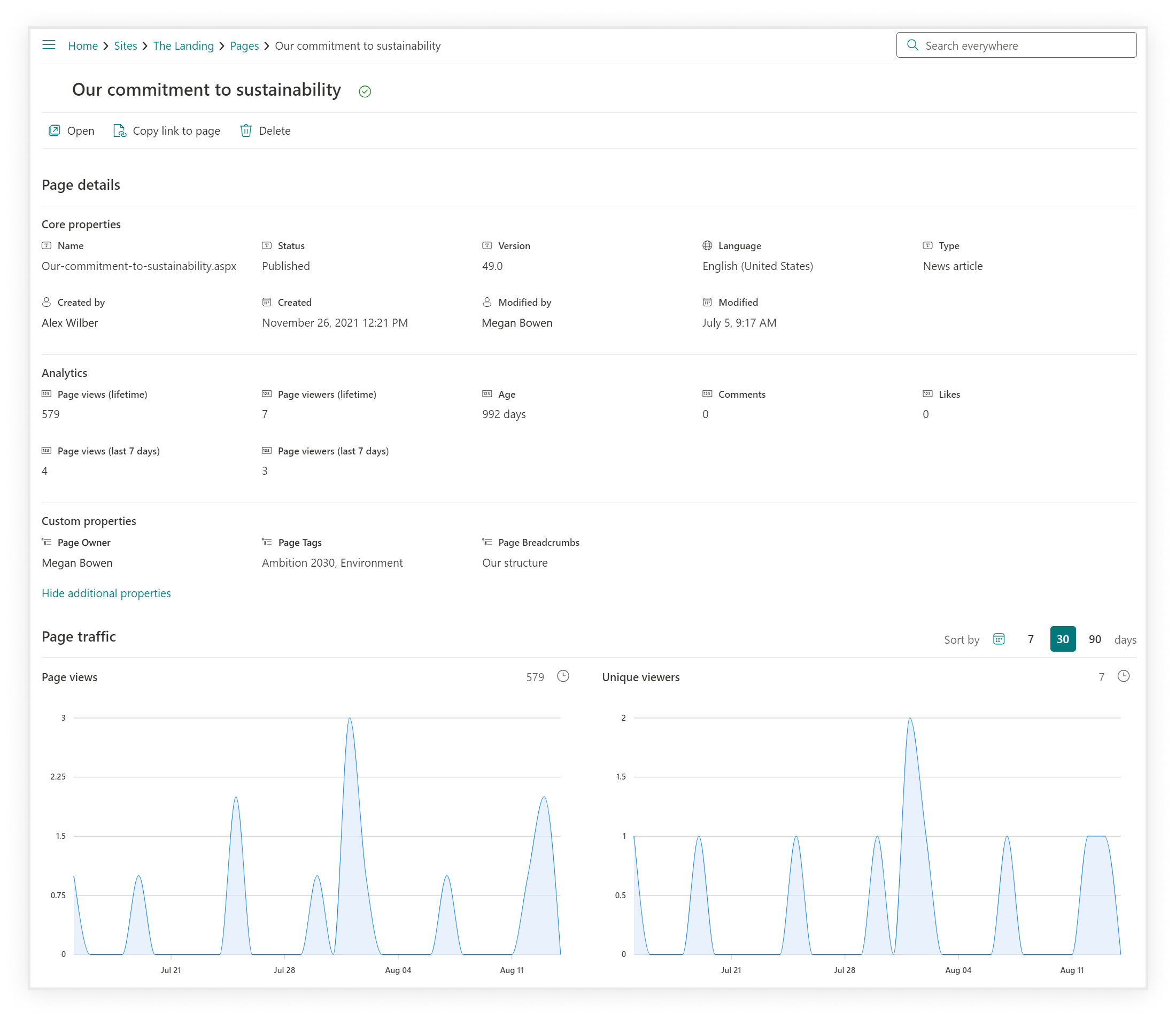 Content Manager Dashboard