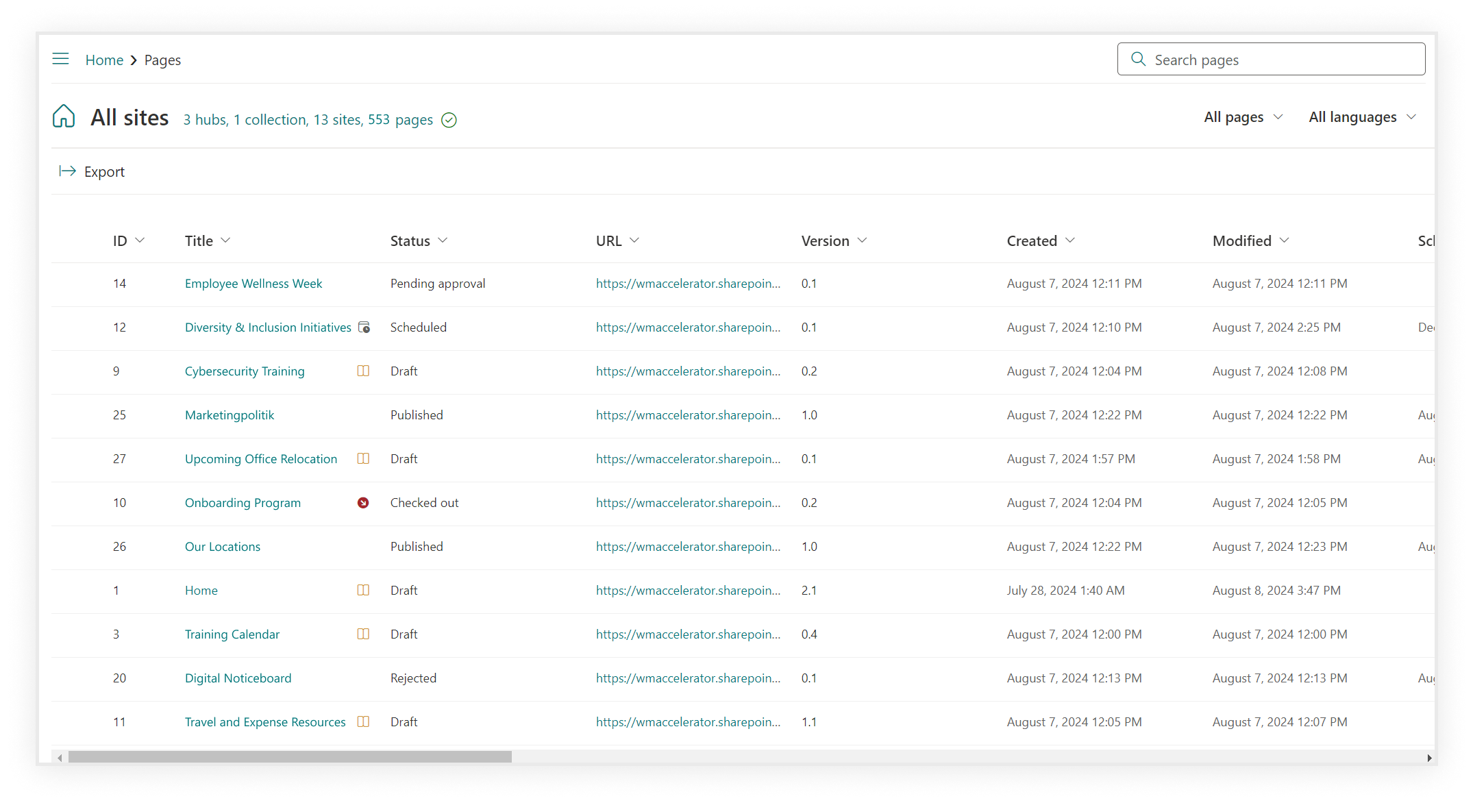 Content Manager Dashboard