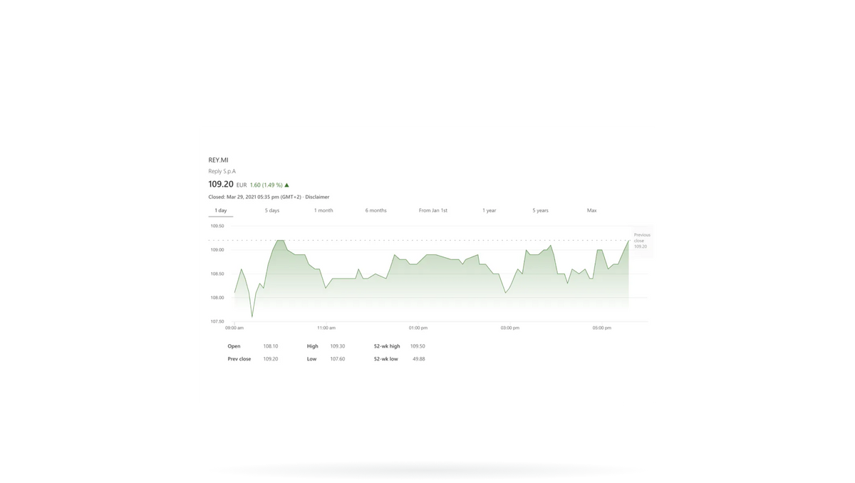Accelerator 365 by Reply - Stock Price