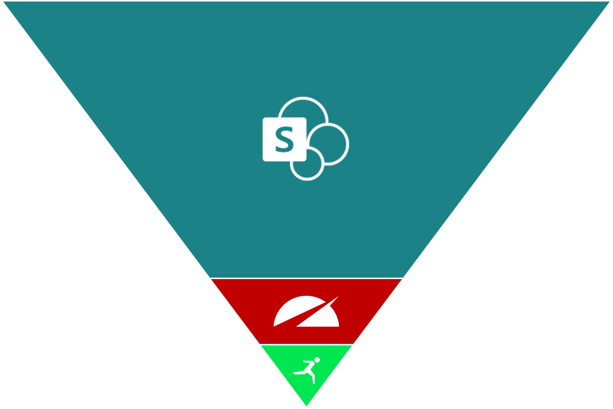 Microsoft-first approach triangle diagram